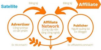 Affiliate network là gì? Những network nổi tiếng hiện nay