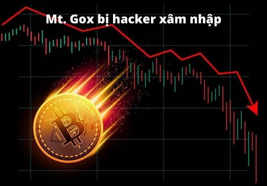Bitcoin bị hack không? Mua bán Bitcoin an toàn và có lợi