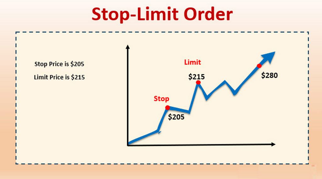 So sánh lệnh stop và lệnh limit