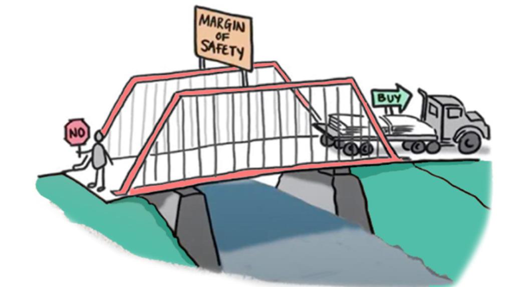 Margin of safety là gì?