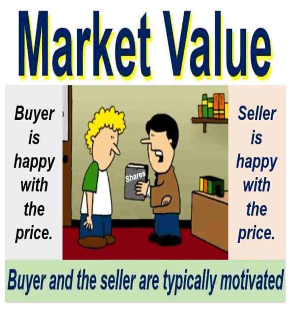market value