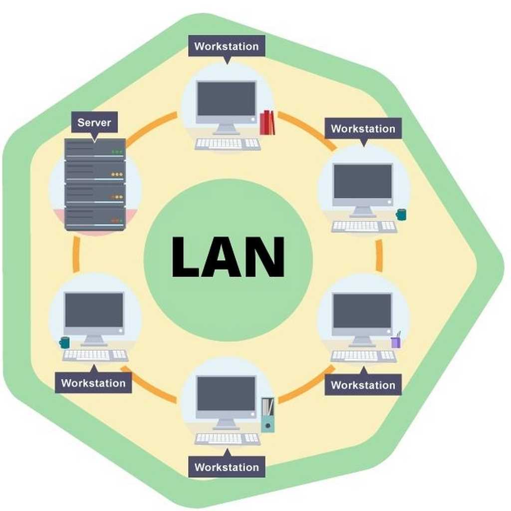 Kiểu kết nối của Local Area Network (LAN)