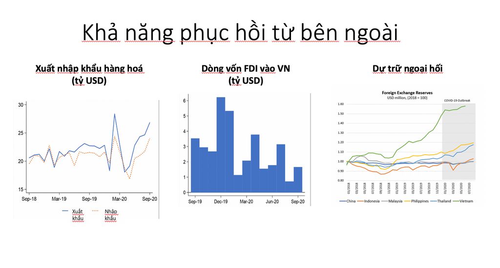 Kiểm soát tỷ lệ lạm phát tại Việt Nam không quá 4% năm 2021