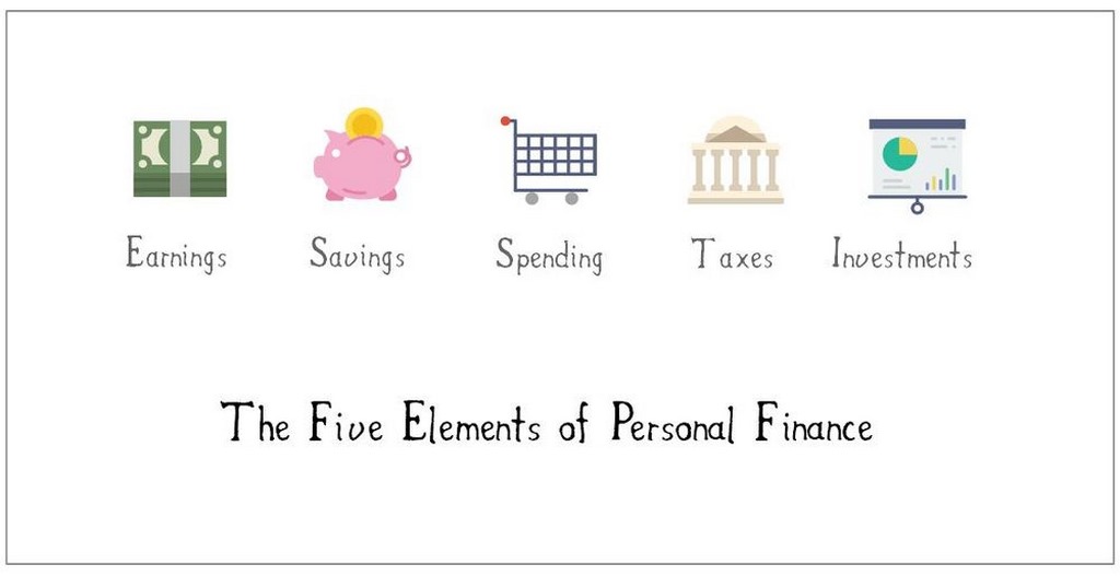 Finance là gì? Định nghĩa và chức năng cơ bản của Finance