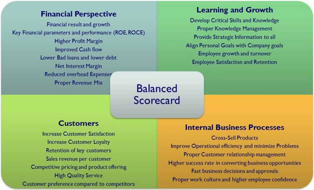 BSC là gì? Cách sử dụng BSC hiệu quả trong doanh nghiệp