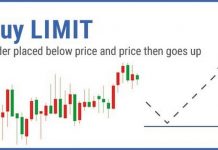 buy limit