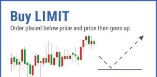 buy limit