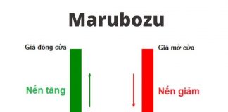 Nến Marubozu - Chiến lược giao dịch Marubozu hiệu quả