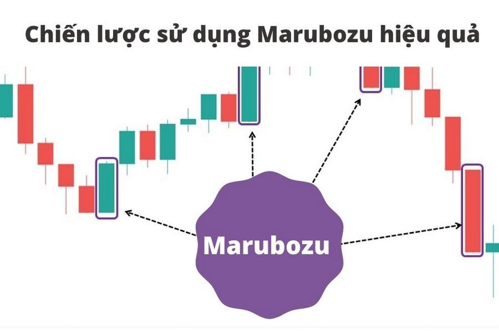 Nến Marubozu - Chiến lược giao dịch Marubozu hiệu quả