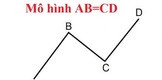 mô hình ABCD