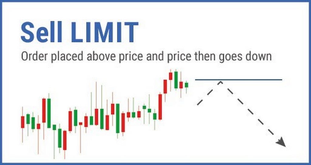 sell limit