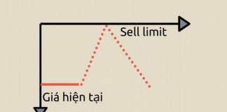 Lệnh chờ Sell limit