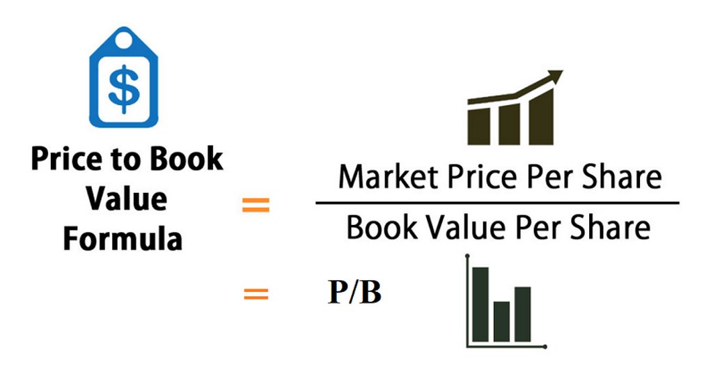 Book Value rất quan trọng với nhà đầu tư