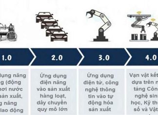 Nền tảng công nghệ 4.0 là gì, cơ hội nào cho Việt Nam? 4.0