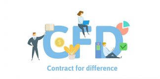 CFD