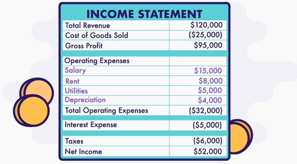 net income là gì