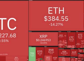 mua bitcoin ở đâu
