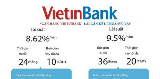 Lãi suất vay thế chấp ngân hàng Viettinbank