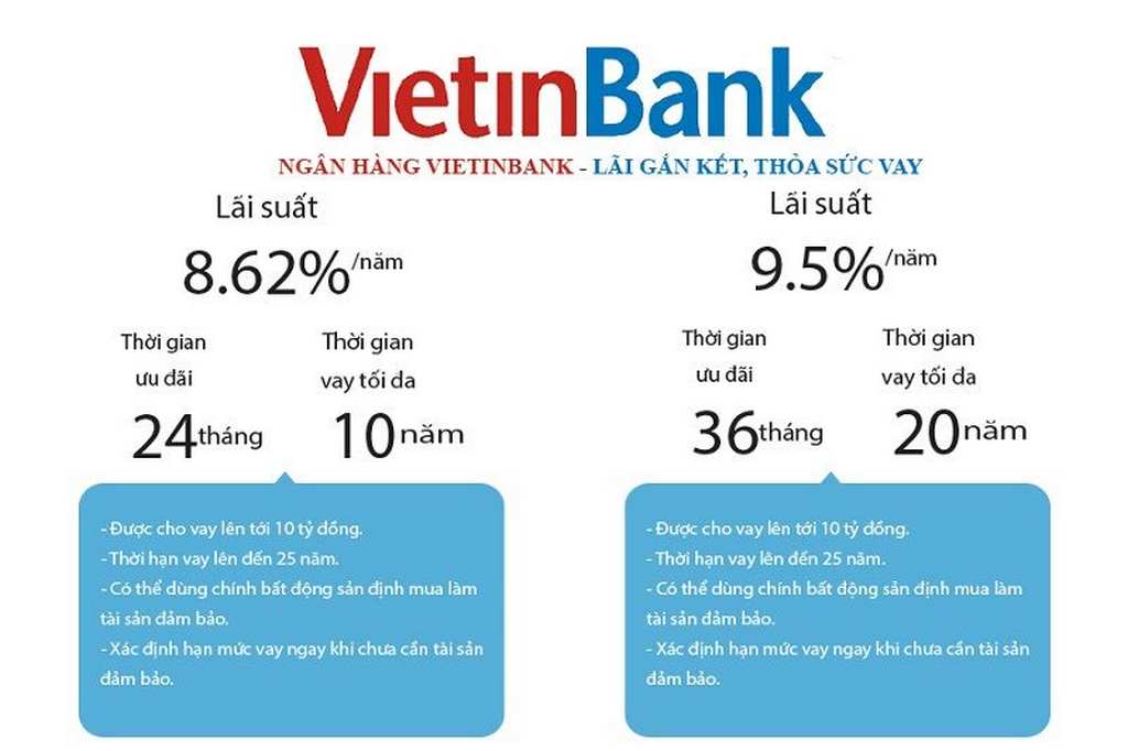 Lãi suất vay thế chấp ngân hàng Viettinbank