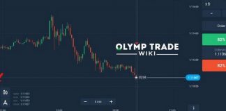 olymp trade và iq option