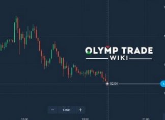 Olymp trade và iq option dành cho những nhà đầu tư hiện nay olymp trade và iq option