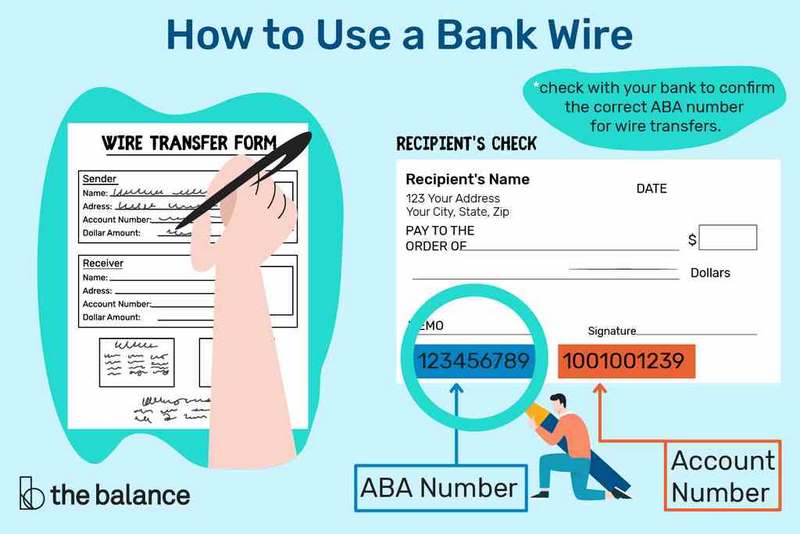 Những điều kiện để giao dịch bank wire transfer