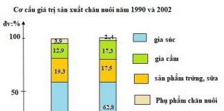 cách nhận xét biểu đồ cột chồng