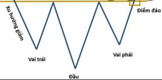 cách dùng mô hình vai đầu vai