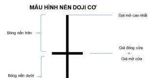 Khái niệm nến Doji chân dài là gì?