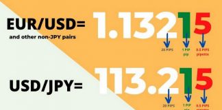 Ví dụ và cách sử dụng Pip calculator XM