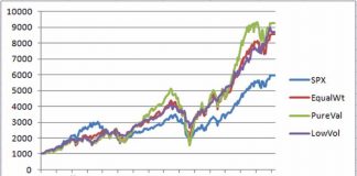 s&p 500 index fund