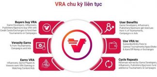 Cách mua VRA coin