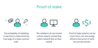 bitcoin proof of stake