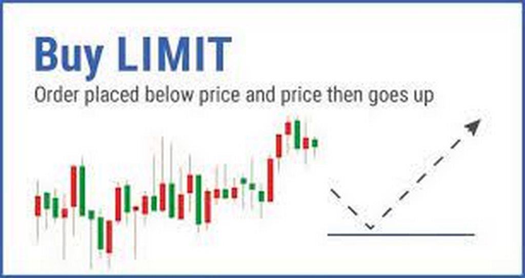 buy limit