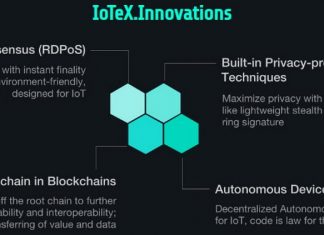coin iotx