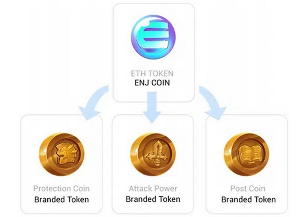 ENJ coin