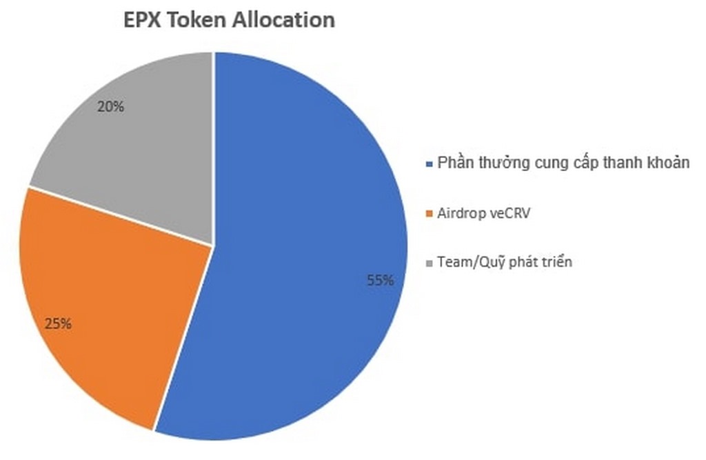 Những thông tin cơ bản về đồng EPX coin là gì?