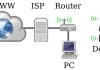 Kết nối ISP đến các thiết bị