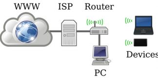 Kết nối ISP đến các thiết bị