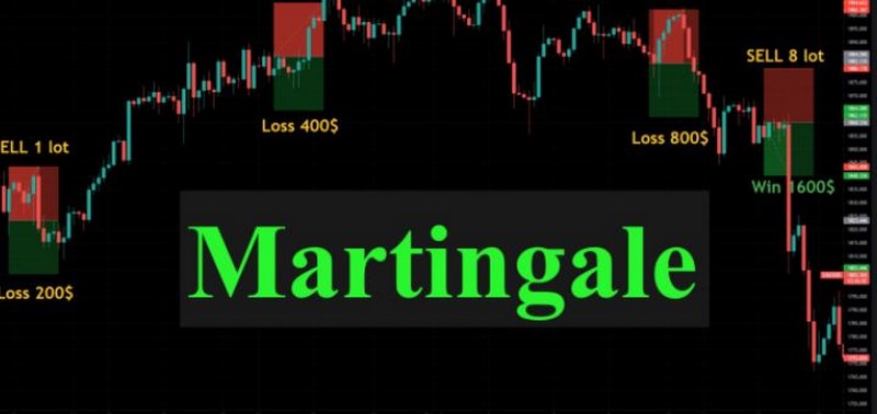 martingale trong forex