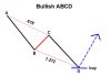 phân tích mô hình abcd