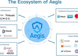 Chúng ta biết gì về sàn aegis forex và các đặc điểm nổi bật sàn aegis forex