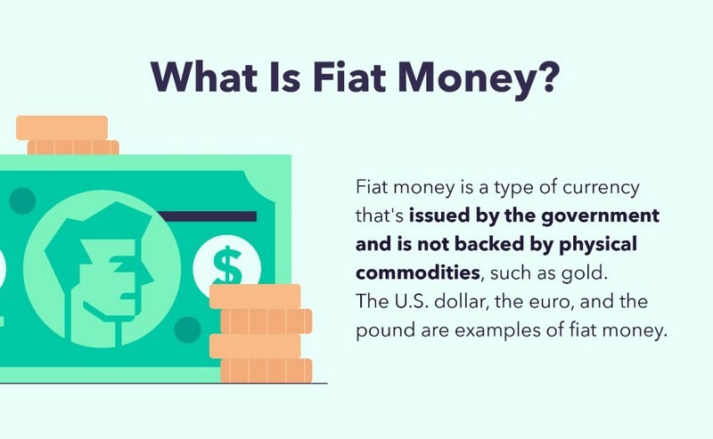 Lịch sử ra đời của Fiat Money.
