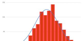 biểu đồ histogram là gì