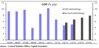 Các chuyên gia đánh giá về gdp Ấn Độ