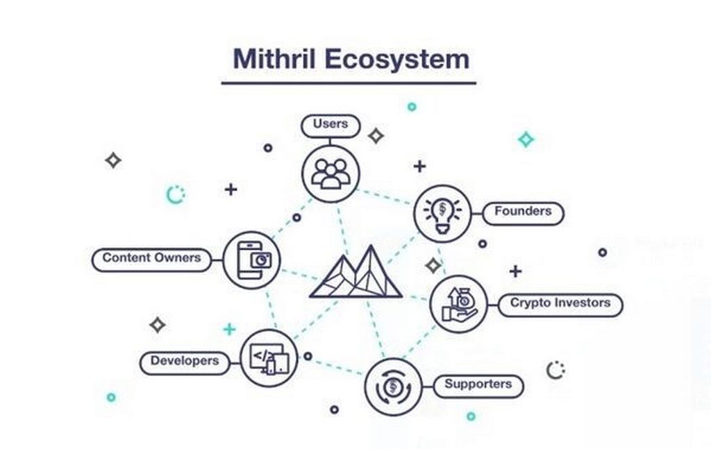 Tương lai của dự án Mithril là gì?