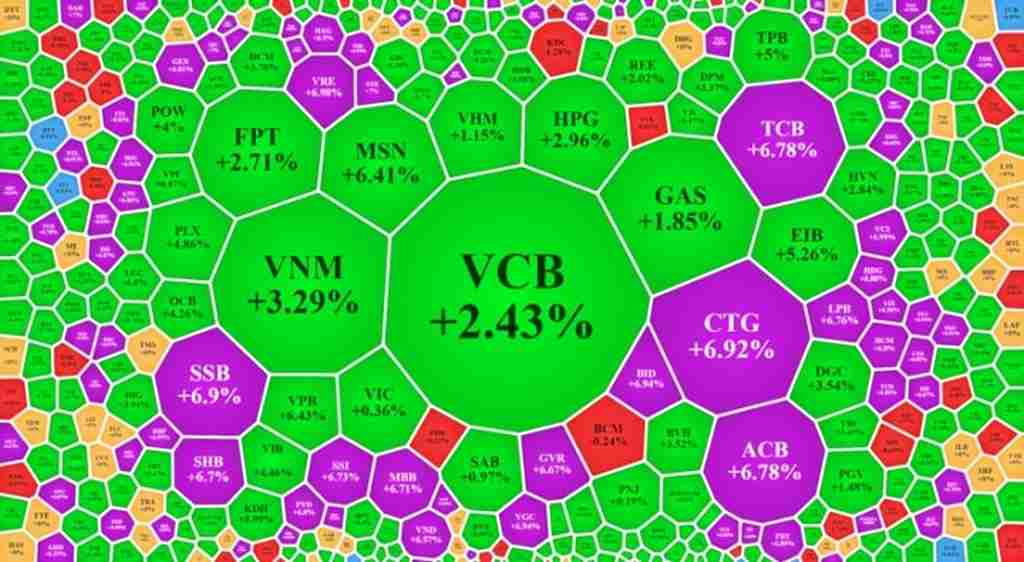 Bản tin kinh tế về tổng thế thị trường Vnindex