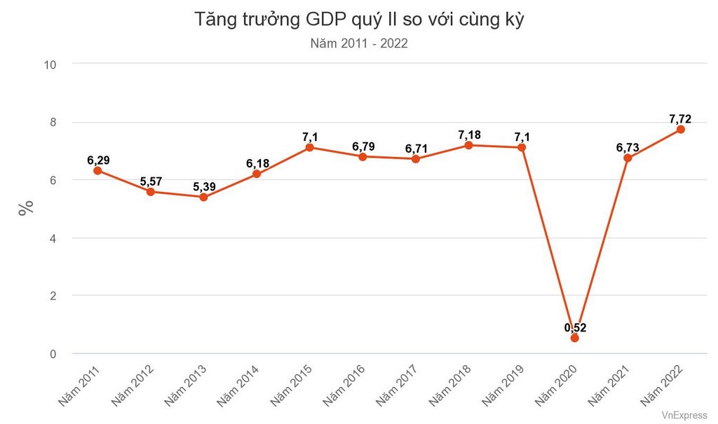 Tình hình GDP đầu người Việt Nam